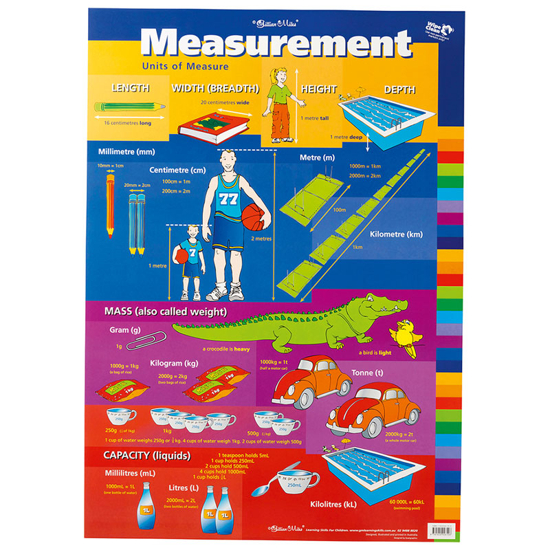 Gillian Miles Wallchart Units Of Measure Measurement - Cafe Supply