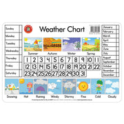 LCBF Placemat Desk Weather Chart - Cafe Supply