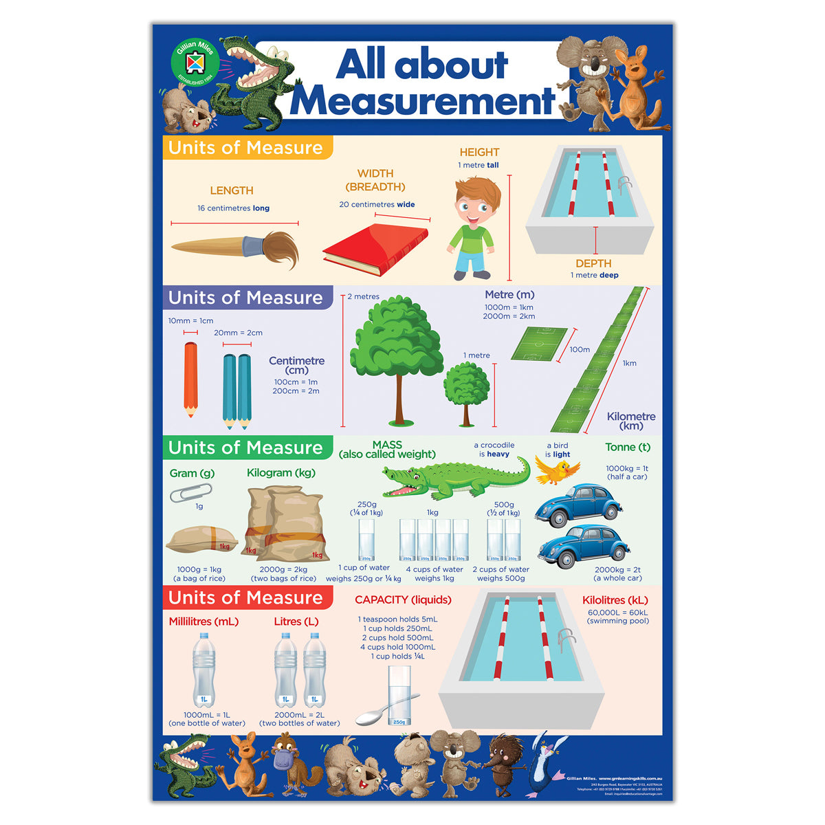 LCBF All About Numeracy Poster Box Set Of 4 - Cafe Supply