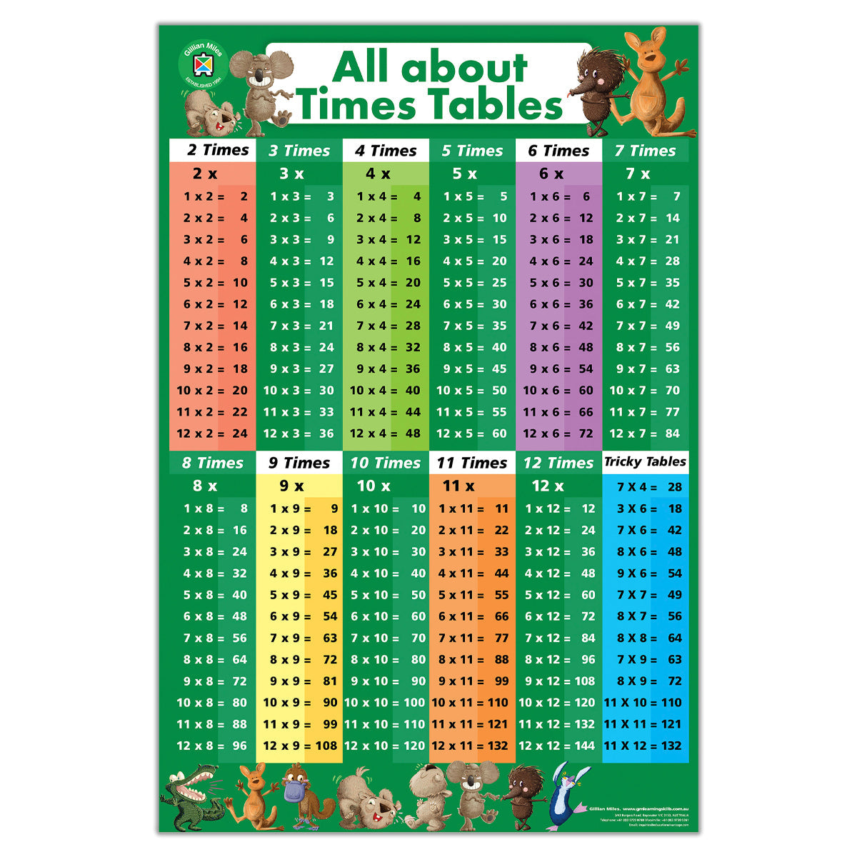 LCBF All About Numeracy Poster Box Set Of 4 - Cafe Supply