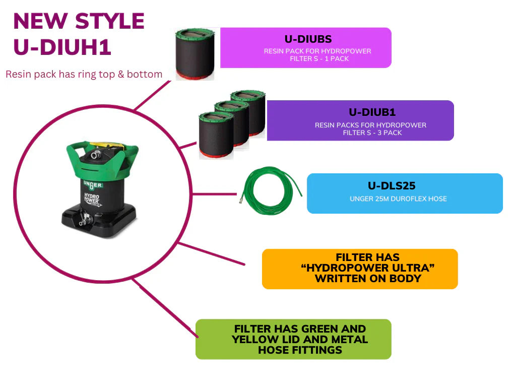 UNGER HYDROPOWER ULTRA PURE WATER 6LT & 8.5M CARBON COMP-KIT