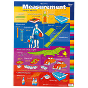 Gillian Miles Wallchart Units Of Measure Measurement - Cafe Supply