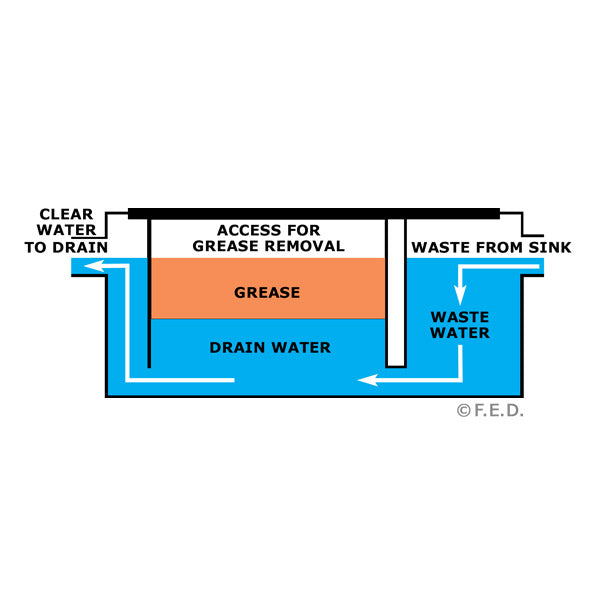 KGB-6 Grease Trap - Cafe Supply